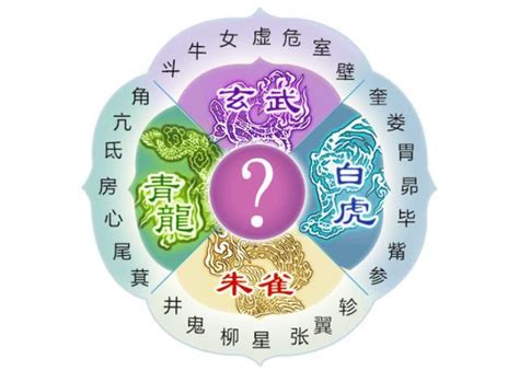 星宿關係表|28星宿對照表：你是哪一宿？會有怎樣的命運起伏？ –。